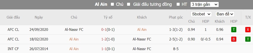 Kèo thẻ phạt ngon ăn Al Ain vs Al-Nassr FC, 22h59 ngày 04/03 - Ảnh 3