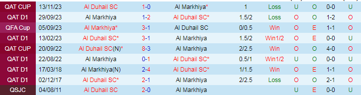 Nhận định Al Duhail SC vs Al Markhiya, lúc 22h00 ngày 5/3 - Ảnh 3