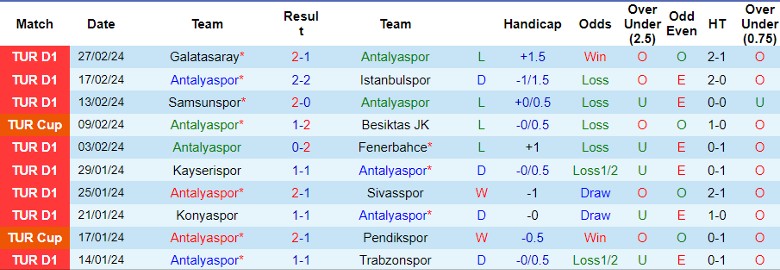 Nhận định Antalyaspor vs Gazisehir Gaziantep, 0h00 ngày 5/3 - Ảnh 1