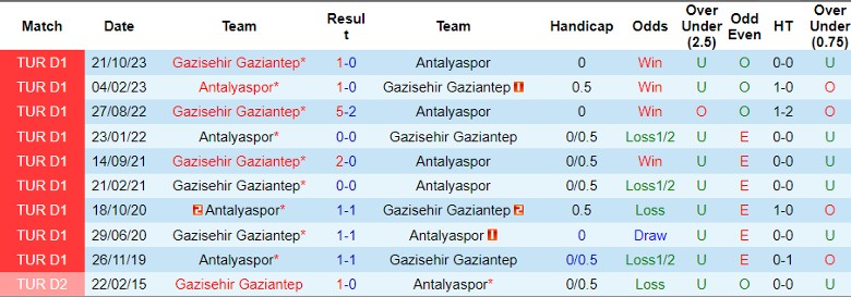Nhận định Antalyaspor vs Gazisehir Gaziantep, 0h00 ngày 5/3 - Ảnh 3