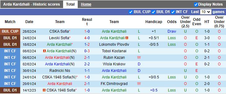 Nhận định Arda Kardzhali vs Pirin Blagoevgrad, 20h00 ngày 4/3 - Ảnh 1