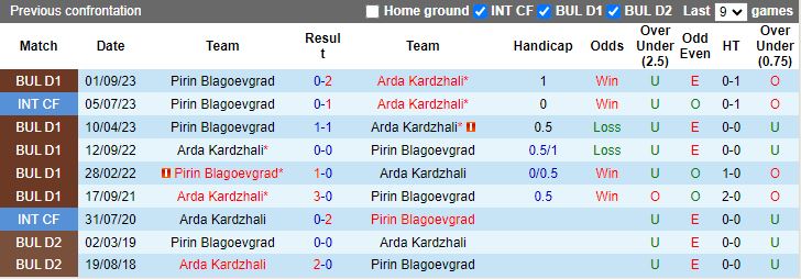 Nhận định Arda Kardzhali vs Pirin Blagoevgrad, 20h00 ngày 4/3 - Ảnh 3