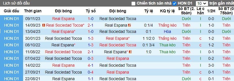 Nhận định Real Espana vs Real Sociedad Tocoa, 9h ngày 05/03 - Ảnh 3