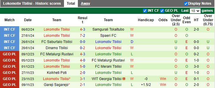 Nhận định Spaeri vs Lokomotiv Tbilisi, 18h00 ngày 5/3 - Ảnh 2
