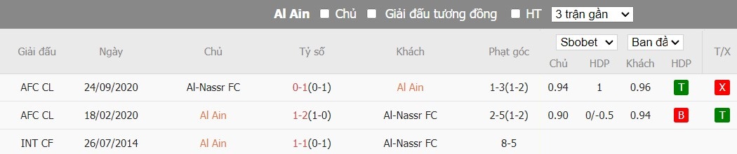 Soi kèo phạt góc Al Ain vs Al-Nassr FC, 22h59 ngày 04/03 - Ảnh 4