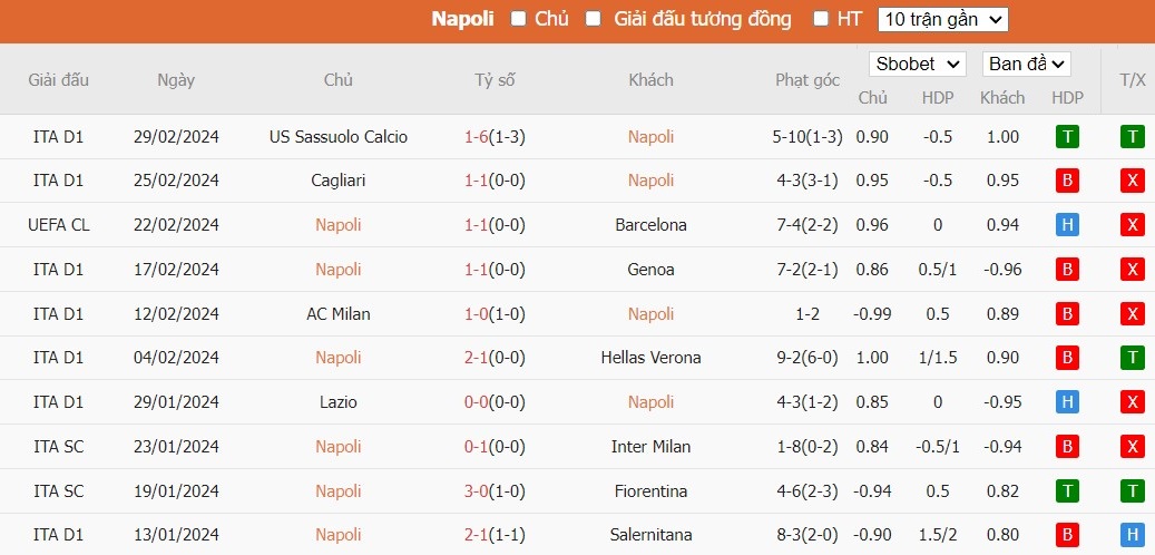 Soi kèo phạt góc Napoli vs Juventus, 2h45 ngày 04/03 - Ảnh 4