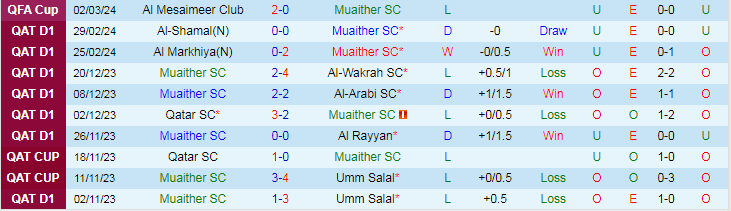 Nhận định Muaither SC vs Al-Ahli Doha, lúc 0h00 ngày 6/3 - Ảnh 1