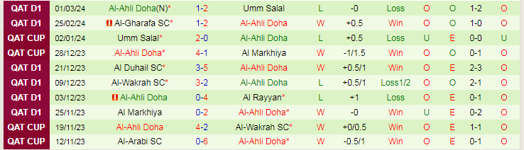 Nhận định Muaither SC vs Al-Ahli Doha, lúc 0h00 ngày 6/3 - Ảnh 2