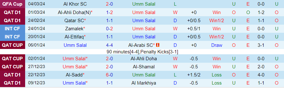 Nhận định Umm Salal vs Al-Shamal, 00h00 ngày 6/3 - Ảnh 2
