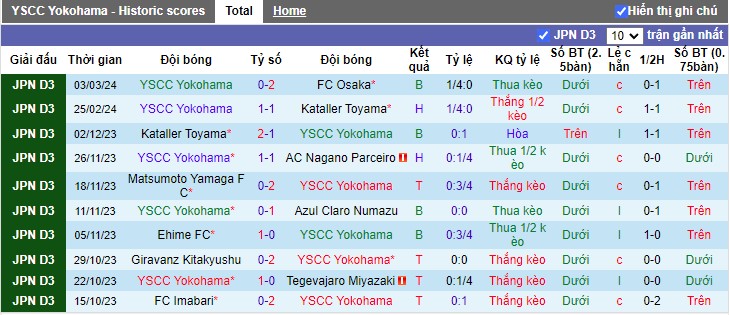 Nhận định YSCC Yokohama vs Mito Hollyhock, 17h00 ngày 6/3 - Ảnh 1