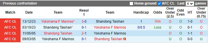 Soi kèo nhà cái Shandong Taishan vs Yokohama F Marinos, lúc 17h00 ngày 6/3 - Ảnh 2