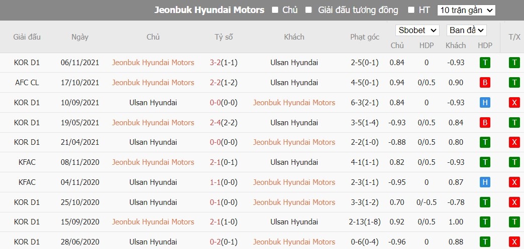 Soi kèo phạt góc Jeonbuk Hyundai Motors vs Ulsan HD FC, 17h ngày 05/03 - Ảnh 4