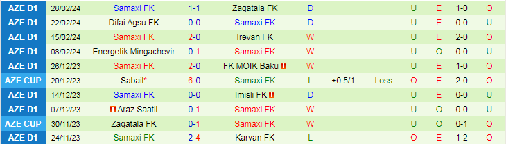 Nhận định Karvan FK vs Samaxi FK, lúc 18h00 ngày 7/3 - Ảnh 2