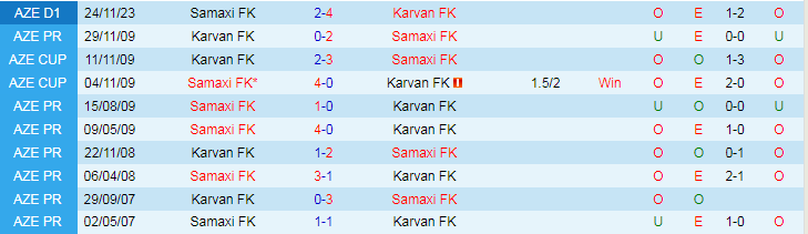 Nhận định Karvan FK vs Samaxi FK, lúc 18h00 ngày 7/3 - Ảnh 3