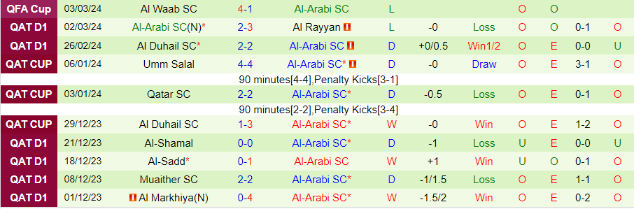Nhận định Qatar SC vs Al-Arabi, lúc 22h00 ngày 6/3  - Ảnh 1