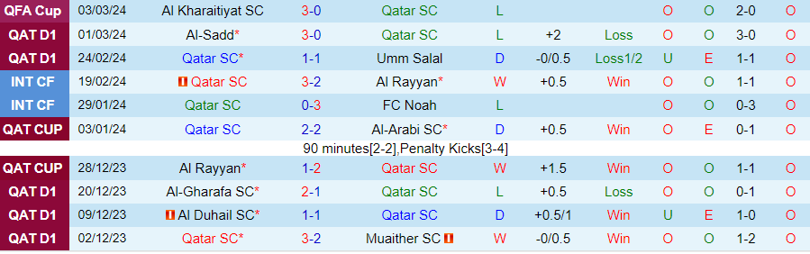Nhận định Qatar SC vs Al-Arabi, lúc 22h00 ngày 6/3  - Ảnh 2