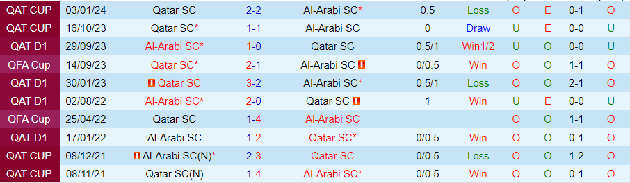 Nhận định Qatar SC vs Al-Arabi, lúc 22h00 ngày 6/3  - Ảnh 3