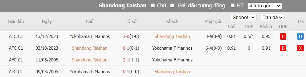 Soi kèo phạt góc Shandong Taishan vs Yokohama F Marinos, 17h ngày 06/03 - Ảnh 5