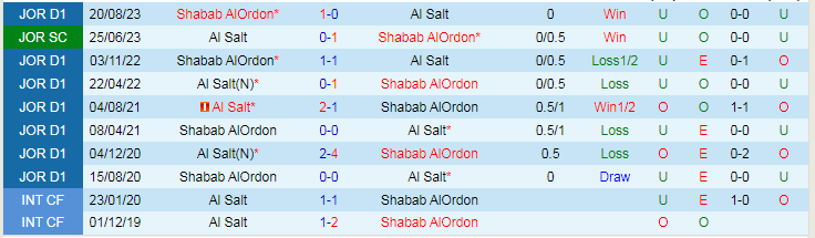 Nhận định Al Salt vs Shabab AlOrdon, lúc 21h00 ngày 7/3 - Ảnh 3