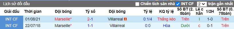 Nhận định Marseille vs Villarreal, 3h ngày 08/03 - Ảnh 3