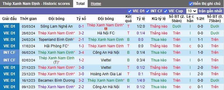 Nhận định Nam Định vs Thanh Hóa, 18h00 ngày 8/3 - Ảnh 1