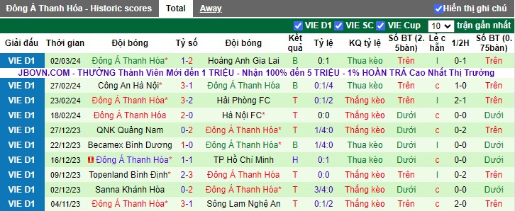 Nhận định Nam Định vs Thanh Hóa, 18h00 ngày 8/3 - Ảnh 2