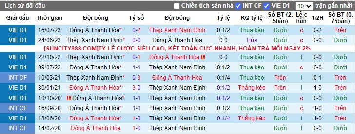 Nhận định Nam Định vs Thanh Hóa, 18h00 ngày 8/3 - Ảnh 3
