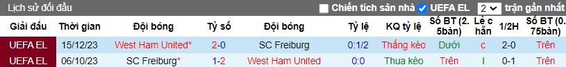 Nhận định SC Freiburg vs West Ham, 3h ngày 08/03 - Ảnh 6