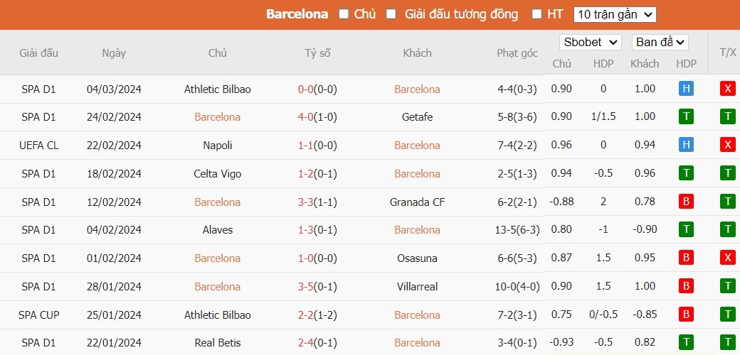 Kèo thẻ phạt ngon ăn Barcelona vs Mallorca, 3h ngày 09/03 - Ảnh 1