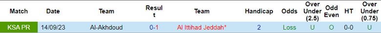 Nhận định Al Ittihad Jeddah vs Al-Akhdoud, 0h00 ngày 9/3 - Ảnh 3