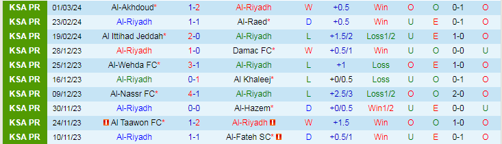 Nhận định Al-Riyadh vs Al-Hilal, lúc 21h00 ngày 8/3 - Ảnh 1