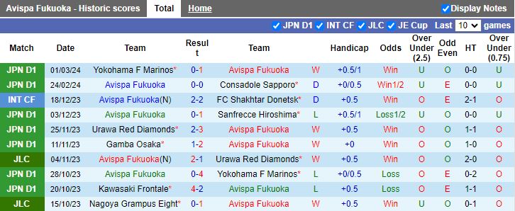 Nhận định Avispa Fukuoka vs Shonan Bellmare, 13h00 ngày 9/3 - Ảnh 1