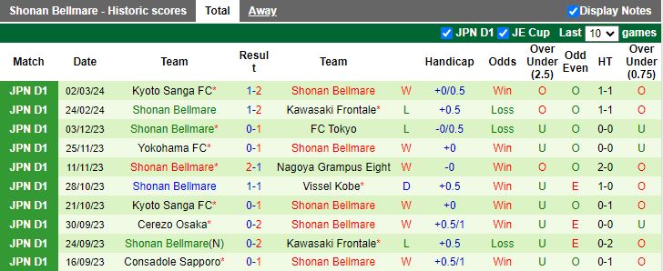 Nhận định Avispa Fukuoka vs Shonan Bellmare, 13h00 ngày 9/3 - Ảnh 2