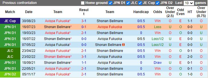 Nhận định Avispa Fukuoka vs Shonan Bellmare, 13h00 ngày 9/3 - Ảnh 3