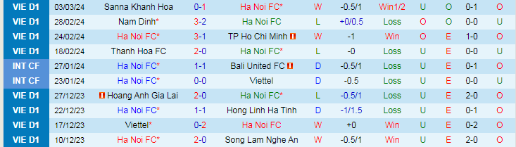Nhận định Hà Nội vs Quảng Nam, lúc 19h15 ngày 8/3 - Ảnh 1