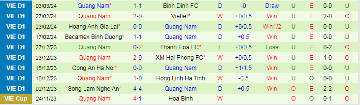 Nhận định Hà Nội vs Quảng Nam, lúc 19h15 ngày 8/3 - Ảnh 2
