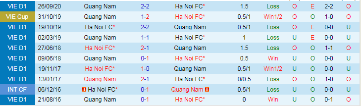 Nhận định Hà Nội vs Quảng Nam, lúc 19h15 ngày 8/3 - Ảnh 3