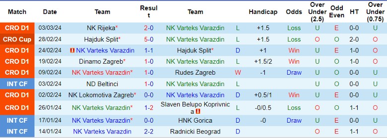 Nhận định NK Varteks Varazdin vs Istra 1961, 23h00 ngày 8/3 - Ảnh 1