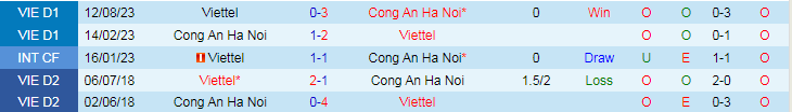 Nhận định Viettel vs Công an Hà Nội, lúc 19h15 ngày 9/3 - Ảnh 3