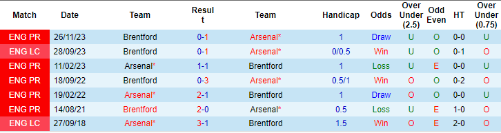 Soi kèo nhà cái Arsenal vs Brentford, 0h30 ngày 10/3 - Ảnh 3