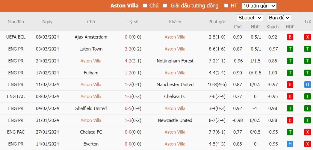 Kèo thẻ phạt ngon ăn Aston Villa vs Tottenham, 20h ngày 10/03 - Ảnh 1