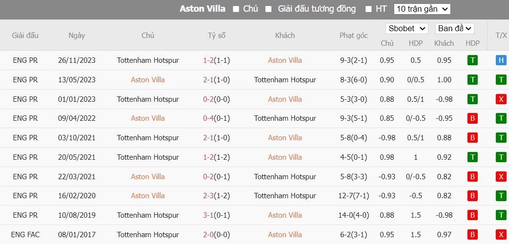 Kèo thẻ phạt ngon ăn Aston Villa vs Tottenham, 20h ngày 10/03 - Ảnh 3