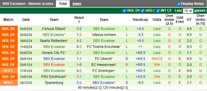 Nhận định AZ Alkmaar vs SBV Excelsior, 18h15 ngày 10/3 - Ảnh 2