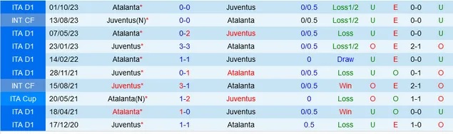 Nhận định Juventus vs Atalanta, 0h ngày 11/3 - Ảnh 3