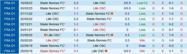 Nhận định Lille vs Rennes, 23h05 ngày 10/3 - Ảnh 3