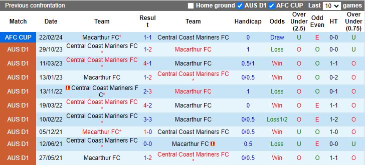 Nhận định Macarthur vs Central Coast Mariners, 13h00 ngày 10/3 - Ảnh 3