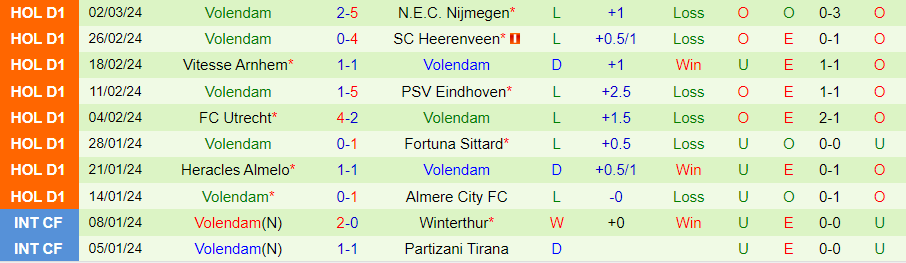Nhận định Zwolle vs Volendam, lúc 20h30 ngày 10/3 - Ảnh 1