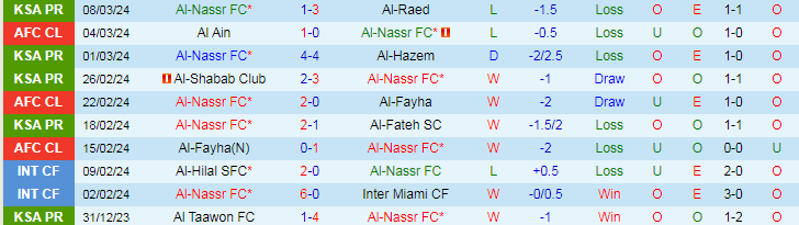 Nhận định Al-Nassr vs Al Ain, 2h00 ngày 12/3 - Ảnh 1
