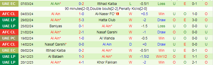 Nhận định Al-Nassr vs Al Ain, 2h00 ngày 12/3 - Ảnh 2