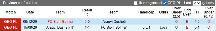 Nhận định Aragvi Dusheti vs Sioni Bolnisi, 18h00 ngày 12/3 - Ảnh 3